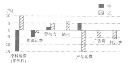 冷鏈物流是指冷藏冷凍類物品在從生產 貯藏運輸 銷售到消費前的各個環節中始終處于規定的低溫環境下,以保證食品質量,減少食品損耗的一項系統工程 圖為農產品冷鏈物流流程示意圖