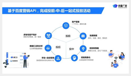 創量受邀參與營銷伙伴計劃API產品升級發布，助力廣告主實現降本增效與增量突破