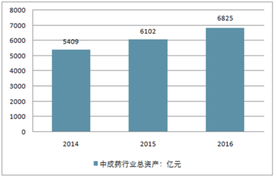 2018-2024年中國中藥大健康及醫(yī)療器械融資租賃行業(yè)研究及發(fā)展趨勢分析