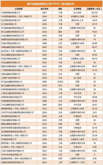 中國醫(yī)療設(shè)備融資租賃企業(yè)TOP40盤點(diǎn)與行業(yè)現(xiàn)狀分析 機(jī)遇與挑戰(zhàn)并存